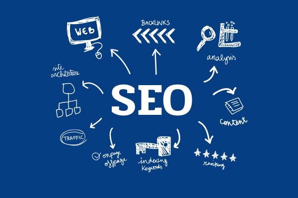 Обратные ссылки Как они влияют на SEO и как их получать